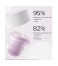 Peggy Sage Beauty Expert Face Royalift Crème Nuit Anti-Âge 50 ml