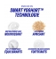 Korres Yaourt Grec Smart Yoghurt Crème Nourrissante Intense Probiotiques 40 ml